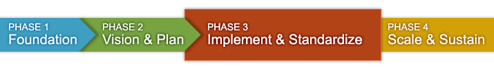 transform phase3