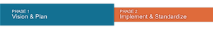 fast track phase1