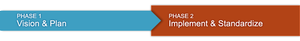 fast track phase2
